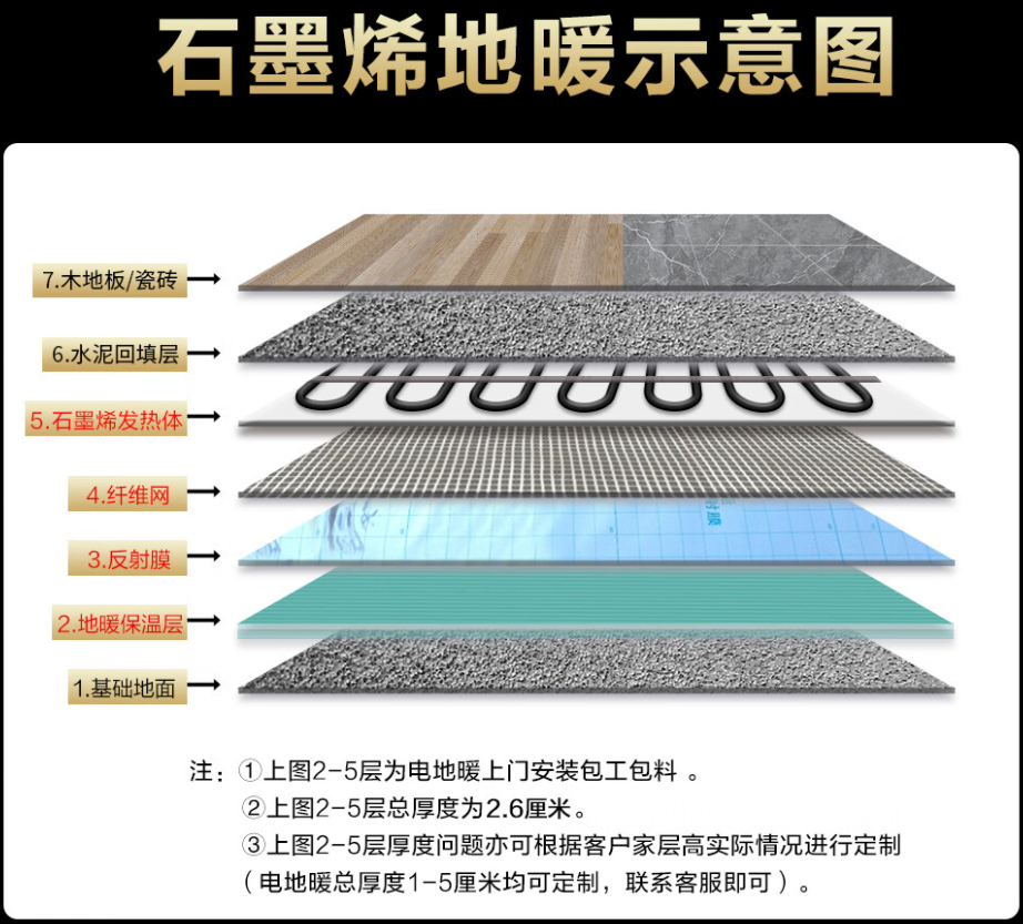 麦盖提县 石墨烯电地暖公司哪家好？施工质量核心标准